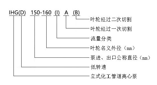 IHG型不銹鋼立式單級(jí)離心泵型號(hào)意義
