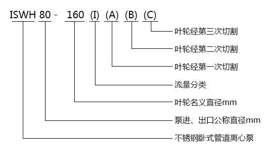 ISWH不銹鋼臥式單級離心泵型號意義