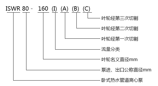 ISWR臥式單級單吸熱水離心泵型號意義