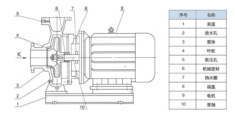 ISWR臥式熱水管道離心泵結構圖