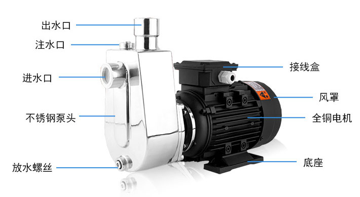 SFB、SFBX不銹鋼耐腐蝕離心泵結構圖