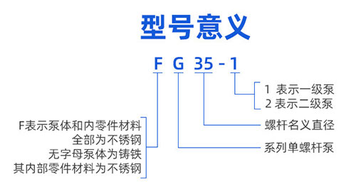 GF型整體不銹鋼單螺桿泵型號意義