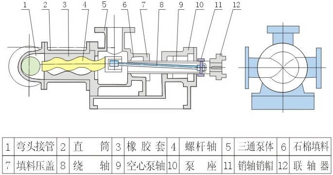 I-1B型螺桿濃漿泵結(jié)構(gòu)圖