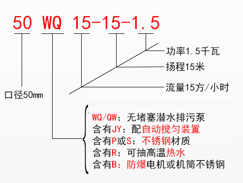 JYWQ自動攪勻潛水排污泵型號意義