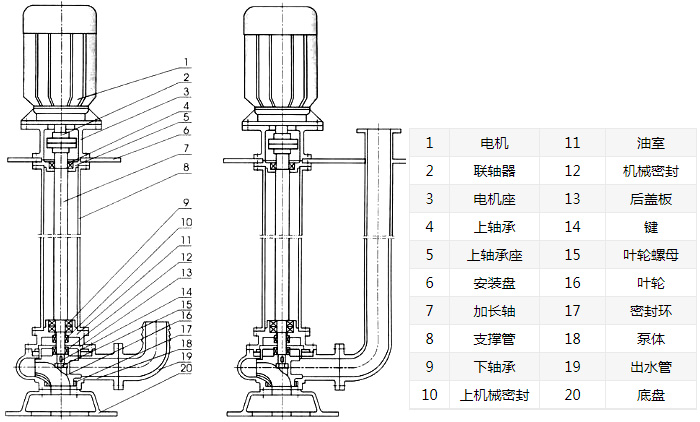 YW無堵塞液下式排污泵結構圖