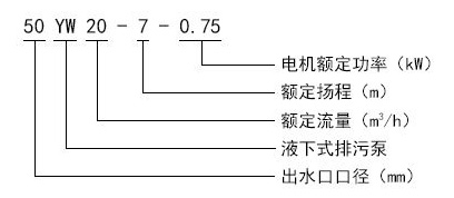 YW無堵塞液下式排污泵型號意義