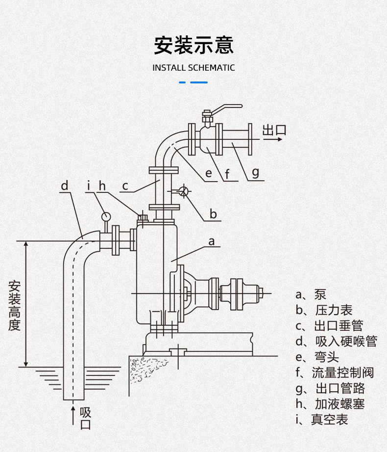 ZW無堵塞自吸排污泵安裝示意圖