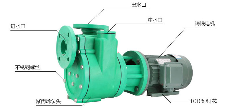 FPZ耐腐蝕塑料自吸泵結(jié)構(gòu)示意圖