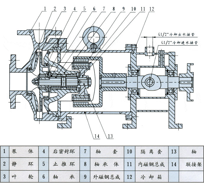 CQB-G型耐高溫磁力泵結構圖