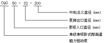 CQG型高溫耐腐蝕磁力泵型號意義