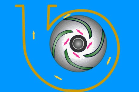 管道離心泵工作原理圖