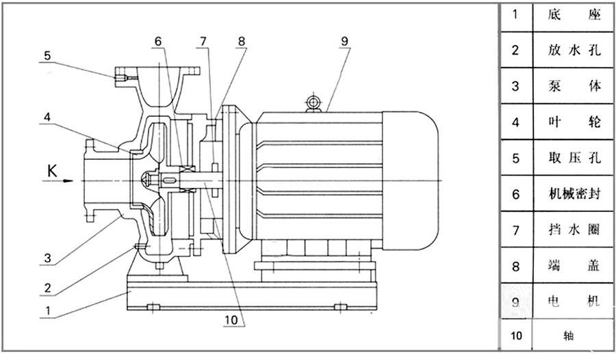 ISW臥式管道離心泵結構圖