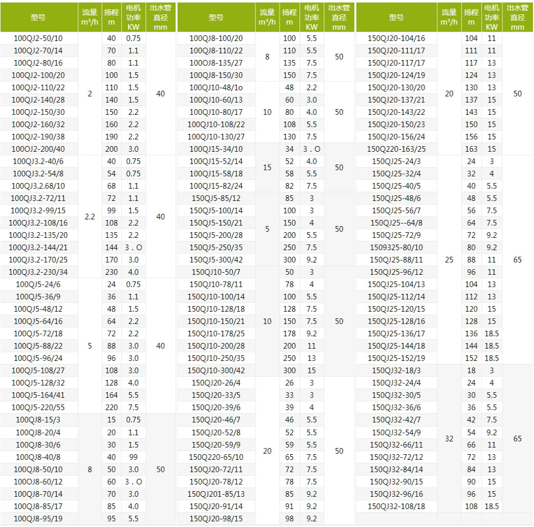 QJ深井泵技術參數