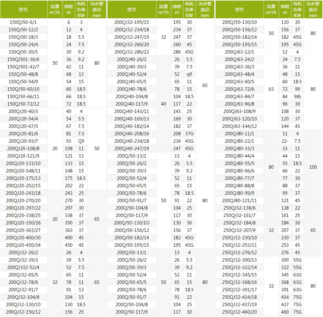 QJ深井泵技術參數